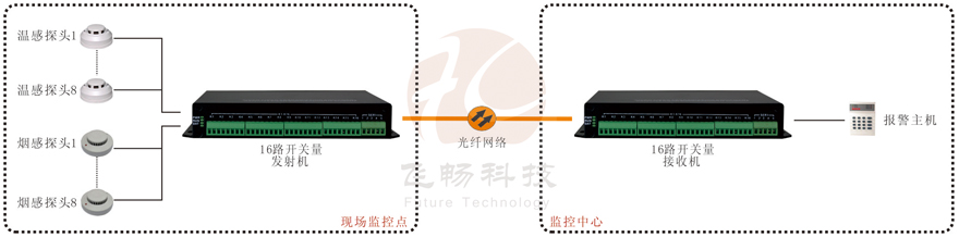 16路开关量香蕉视频污在线观看产品功能及接线图