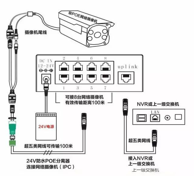 监控POE供电最大传输距离多远？