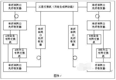 光纤收发器如何实现长距离组网？