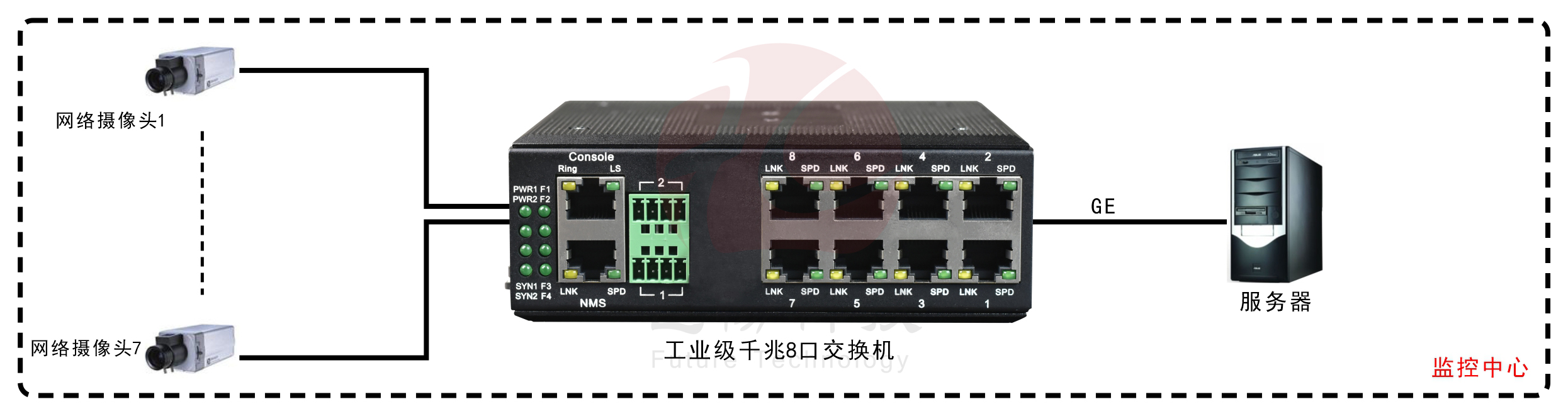 工业轨式8口千兆香蕉视频看毛片