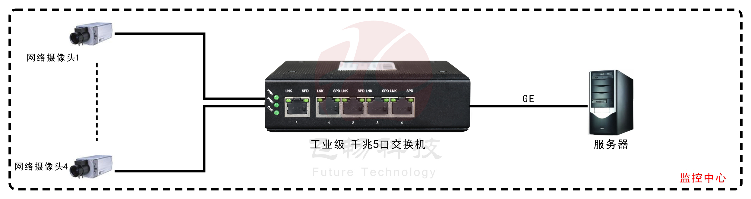 工业轨式5口千兆香蕉视频看毛片