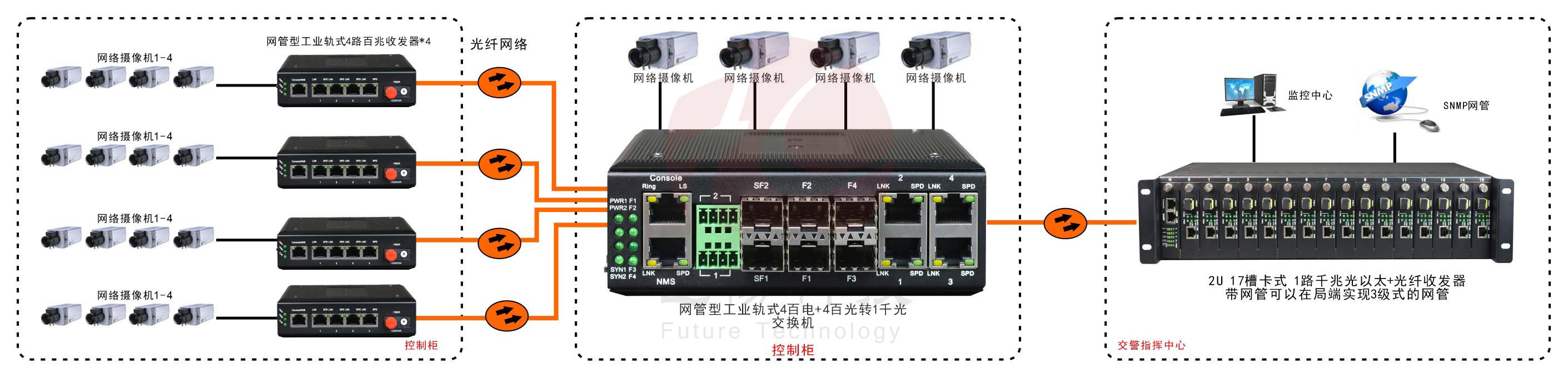 网管型 工业级4路百兆电+4路百兆光+1路千兆光 香蕉视频看毛片