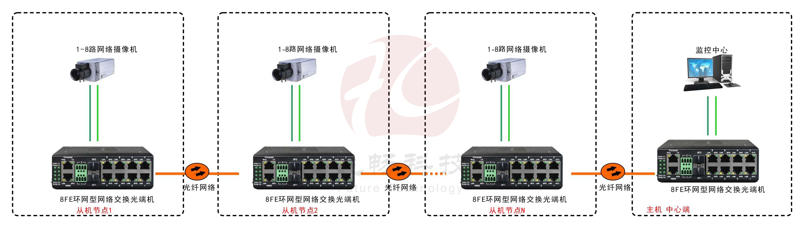 工业轨式8路百兆电 2路千兆光环网香蕉视频看毛片