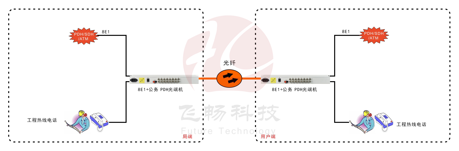 8E1 PDH香蕉视频污在线观看