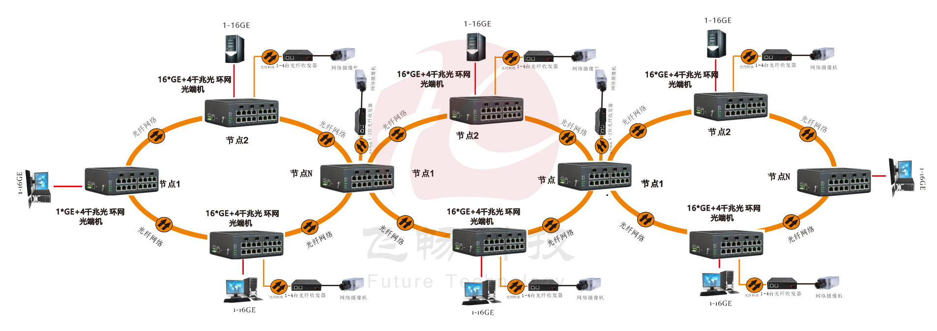 管理型 4SFP千兆光+16千兆电 环网工业轨式香蕉视频看毛片