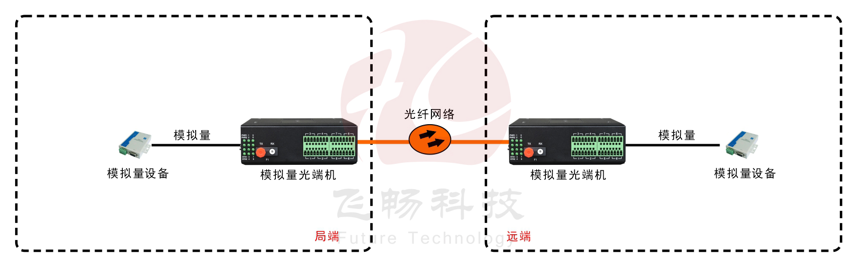 工业轨式 1-16路 4-20MA 模拟量香蕉视频污在线观看