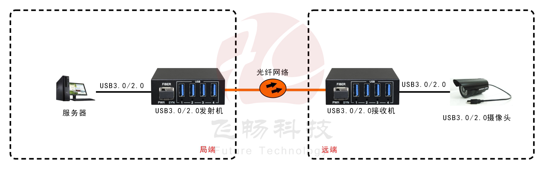 USB3.0+USB2.0同时兼容 香蕉视频污在线观看 应用方案图