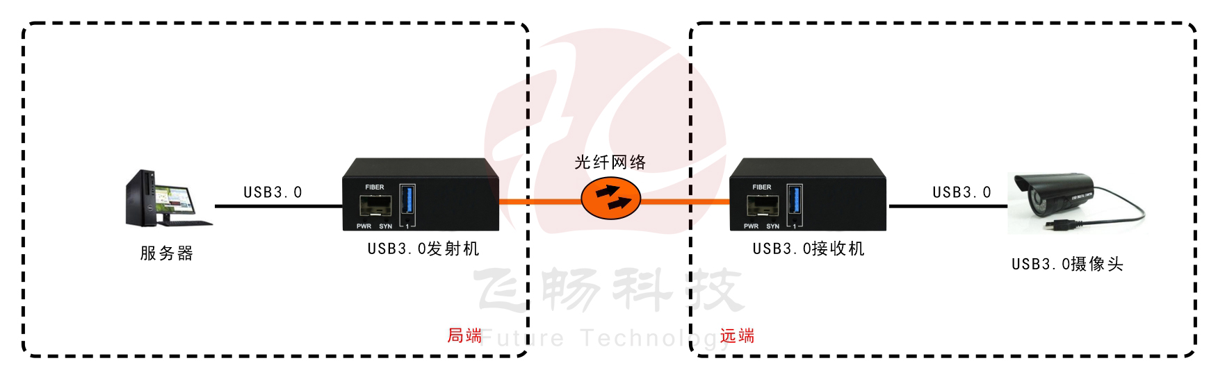 USB3.0 香蕉视频污在线观看 应用方案图