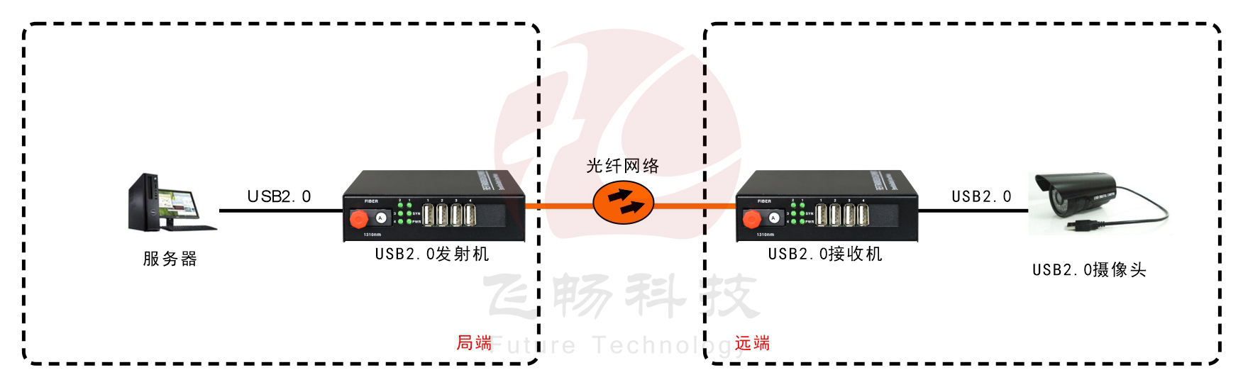 USB2.0 香蕉视频污在线观看