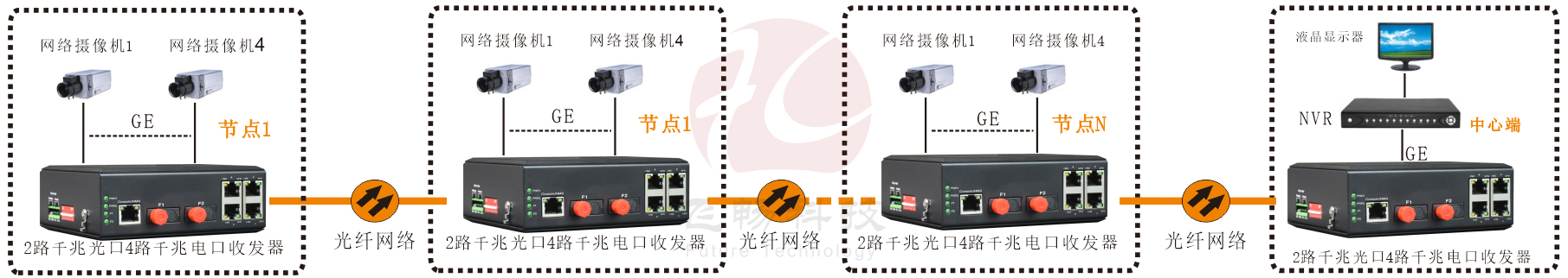 工业轨式 千兆2光4电  级联型(固定光模块)香蕉视频看毛片