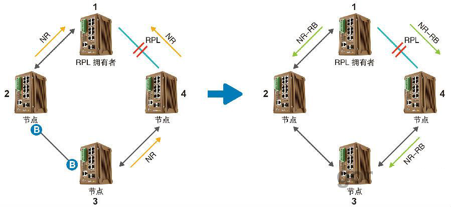 什么是ERPS？ERPS有什么作用？