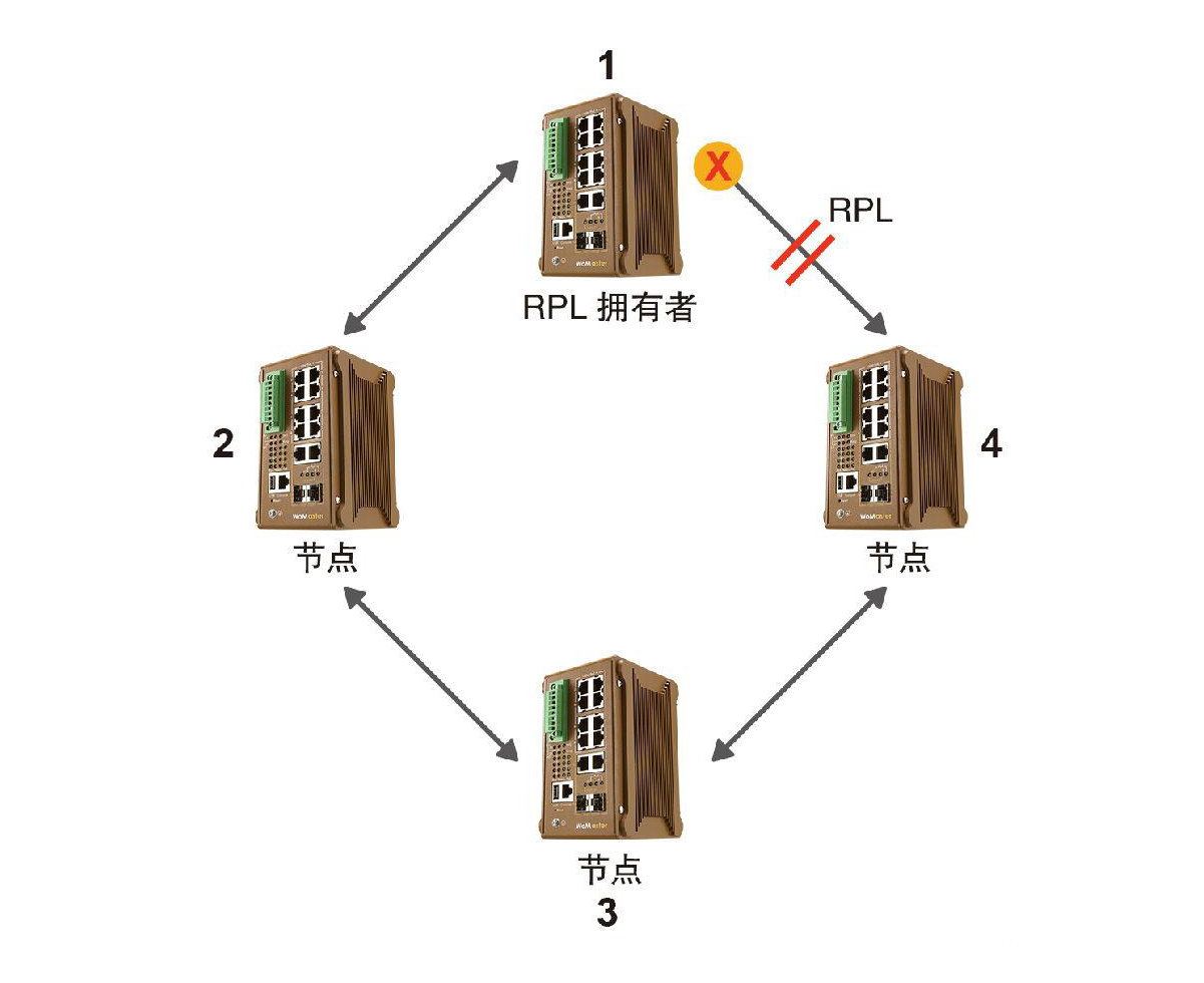 什么是ERPS？ERPS有什么作用？