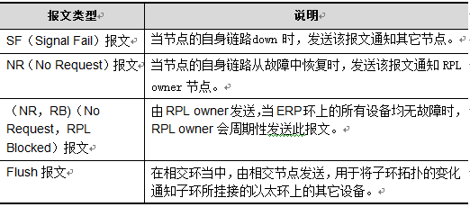 环网工业香蕉视频看毛片ERPS技术解析