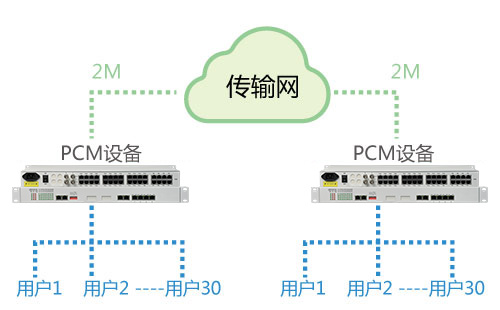 PCM设备能在公网使用吗？