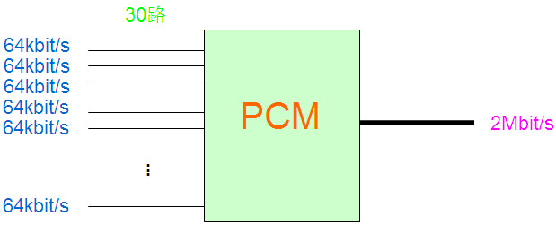 PCM设备是做什么的？