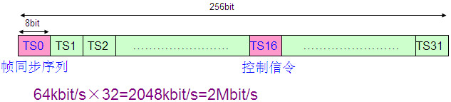 PCM设备是做什么的？