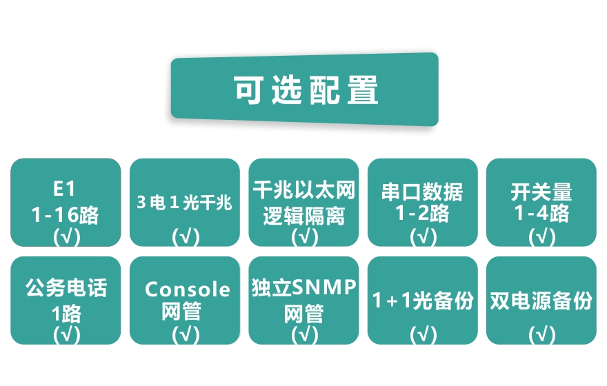 大香蕉视频在线观看科技-16E1+3FE+1FX 1+1光备份  PDH香蕉视频污在线观看