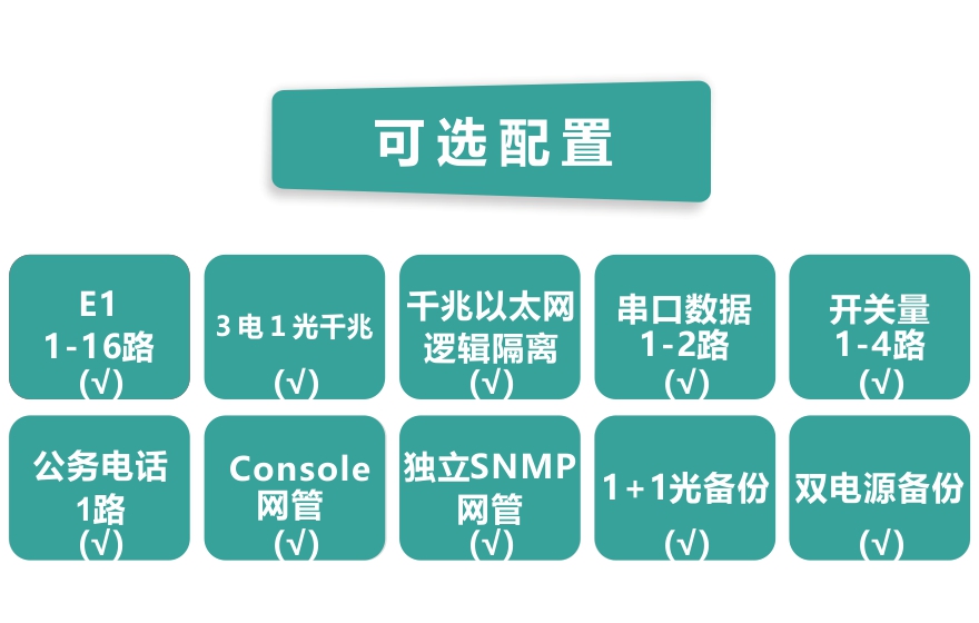 大香蕉视频在线观看科技-16E1+3GE+1FX 1+1光备份  PDH香蕉视频污在线观看