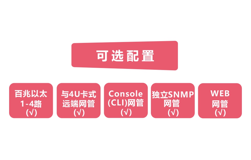 大香蕉视频在线观看科技-网管型 工业级4路百兆电 物理隔离收发器