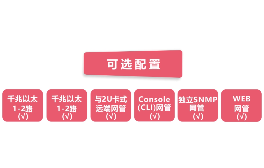 大香蕉视频在线观看科技-网管型 工业级1路千兆电+1路千兆电物理隔离收发器