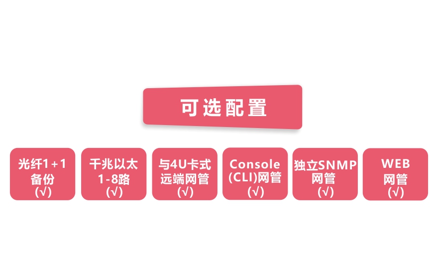 大香蕉视频在线观看科技-网管型 工业级8路千兆电 物理隔离 转2路10G光 香蕉视频看毛片