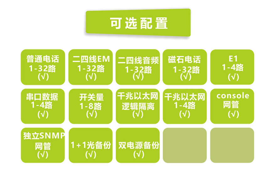 大香蕉视频在线观看科技-32路电话+4E1+4GE+4路串口 电话香蕉视频污在线观看(19英寸1U)