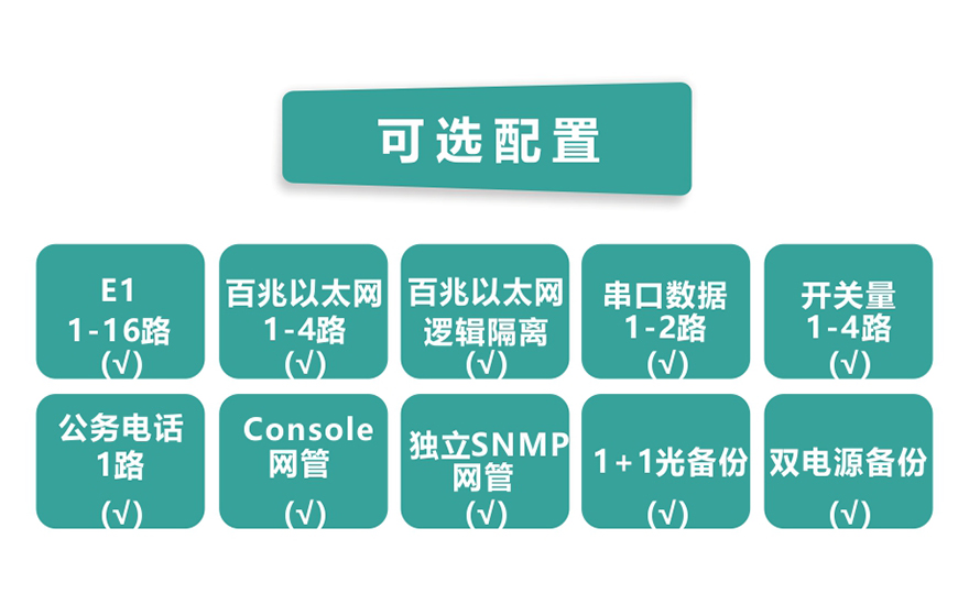 大香蕉视频在线观看科技-16E1+4xFE 带LCD插卡 PDH香蕉视频污在线观看