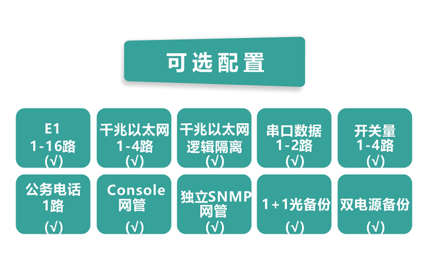 大香蕉视频在线观看科技-16E1+4GE 带LCD插卡 PDH香蕉视频污在线观看