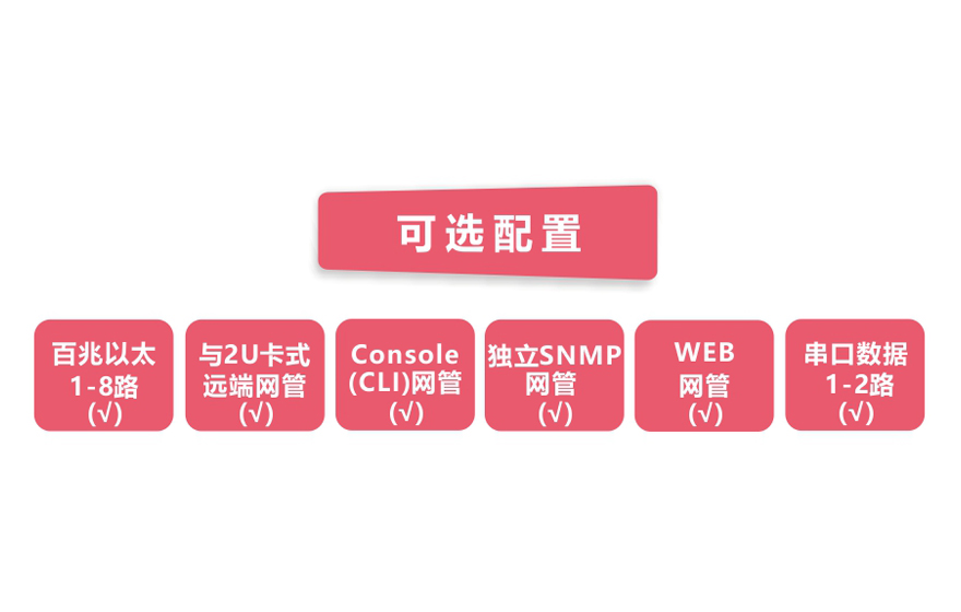 大香蕉视频在线观看科技-网管型 工业级8路百兆电1路千兆光 光纤收发器